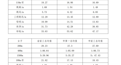 开云网页版登录入口2022年自主招生简章