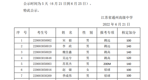 开云网页版登录入口2022年自主招生测试结果公示